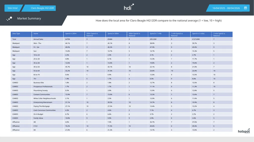 HG13AP Knox Arms 28.87% Enterprising Mainstream - slide 14 of 14