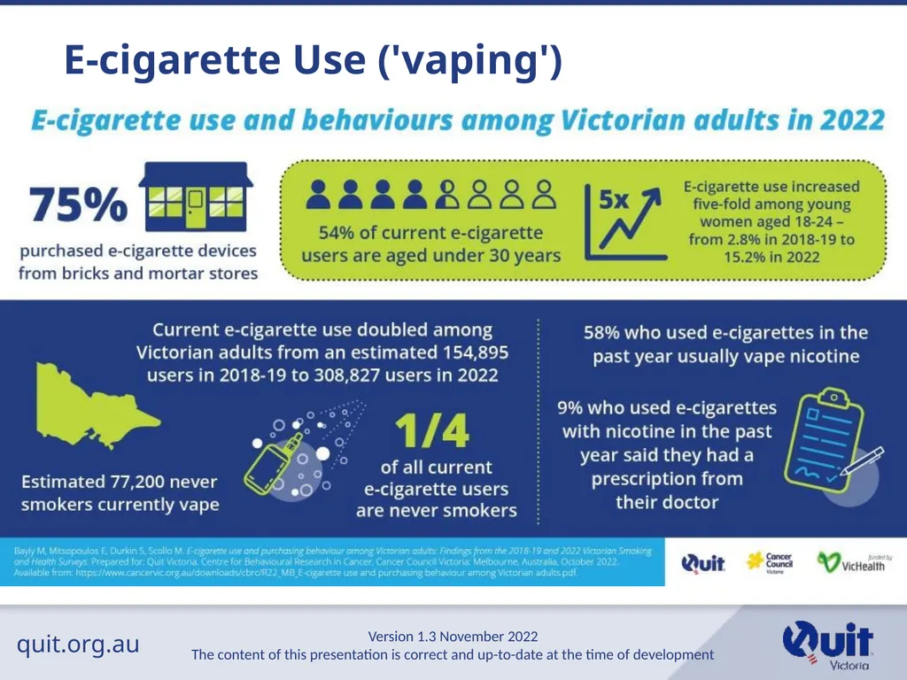 quit.org.au E-cigarettes and Vaping An Overview - slide 8 of 26