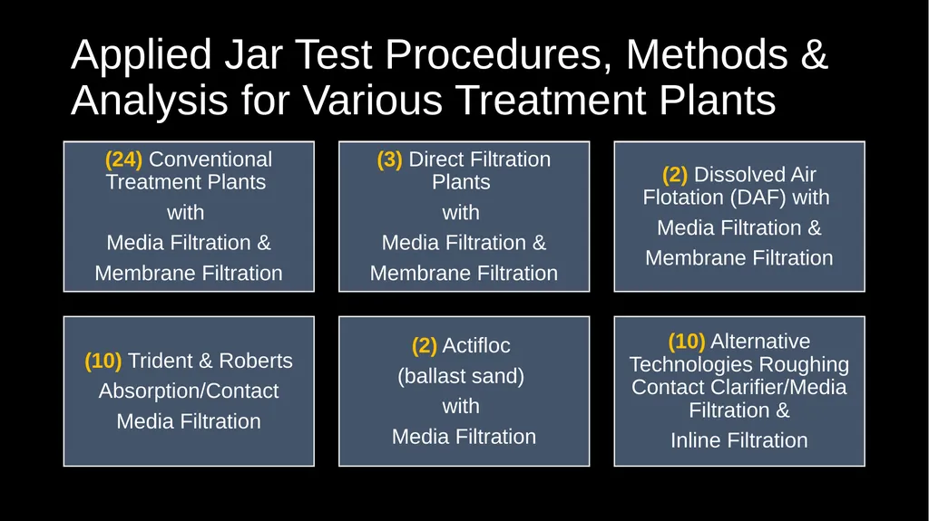 JAR TESTING MADE EASY STATE WATER RESOURCES - slide 4 of 61