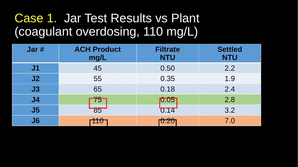 JAR TESTING MADE EASY STATE WATER RESOURCES - slide 40 of 61
