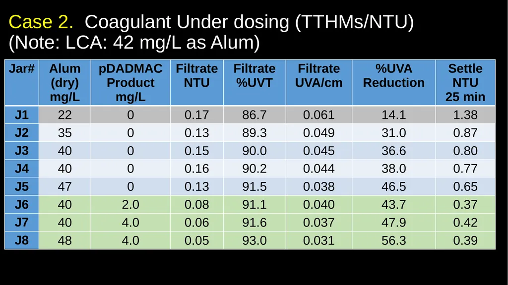 JAR TESTING MADE EASY STATE WATER RESOURCES - slide 43 of 61