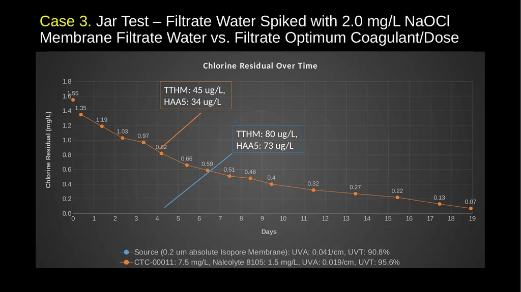 JAR TESTING MADE EASY STATE WATER RESOURCES - slide 46 of 61