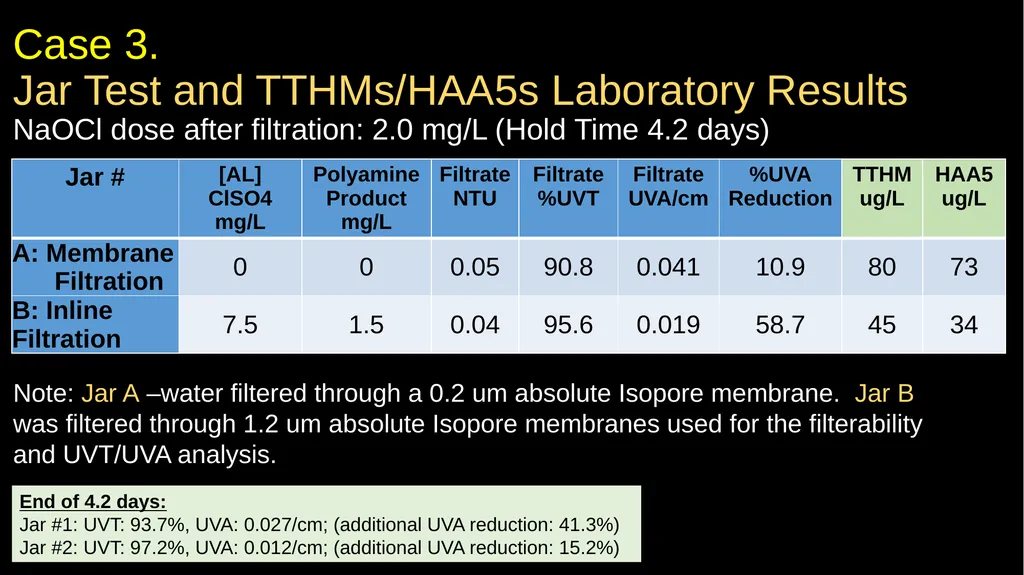 JAR TESTING MADE EASY STATE WATER RESOURCES - slide 45 of 61