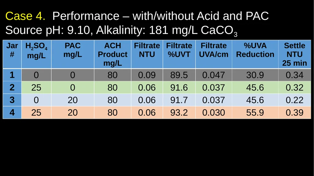 JAR TESTING MADE EASY STATE WATER RESOURCES - slide 48 of 61