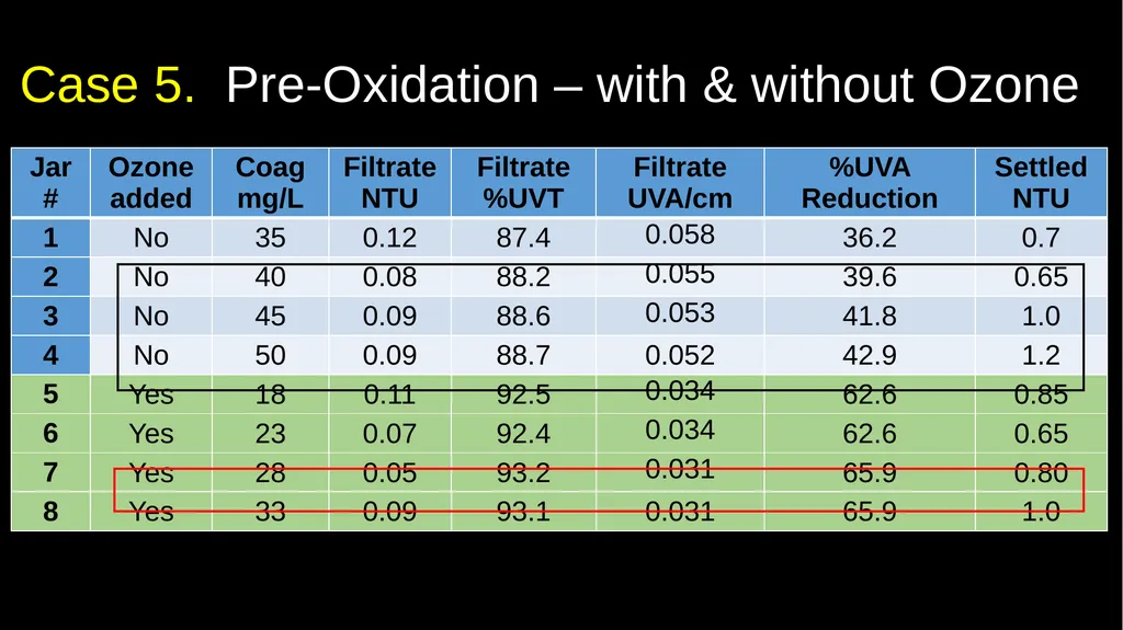 JAR TESTING MADE EASY STATE WATER RESOURCES - slide 50 of 61