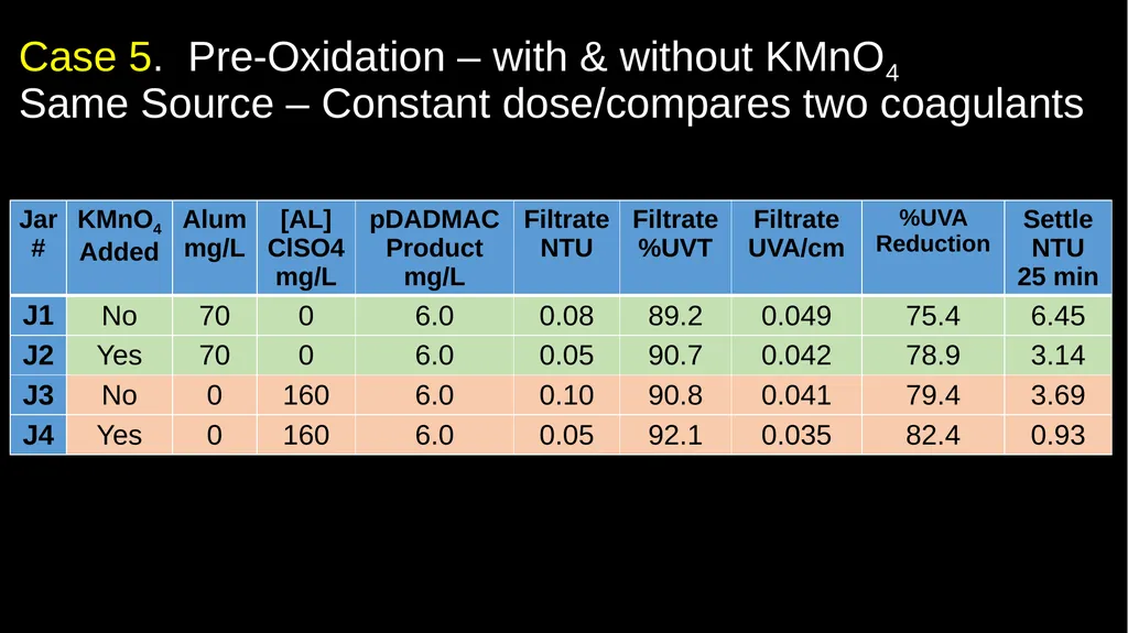 JAR TESTING MADE EASY STATE WATER RESOURCES - slide 51 of 61