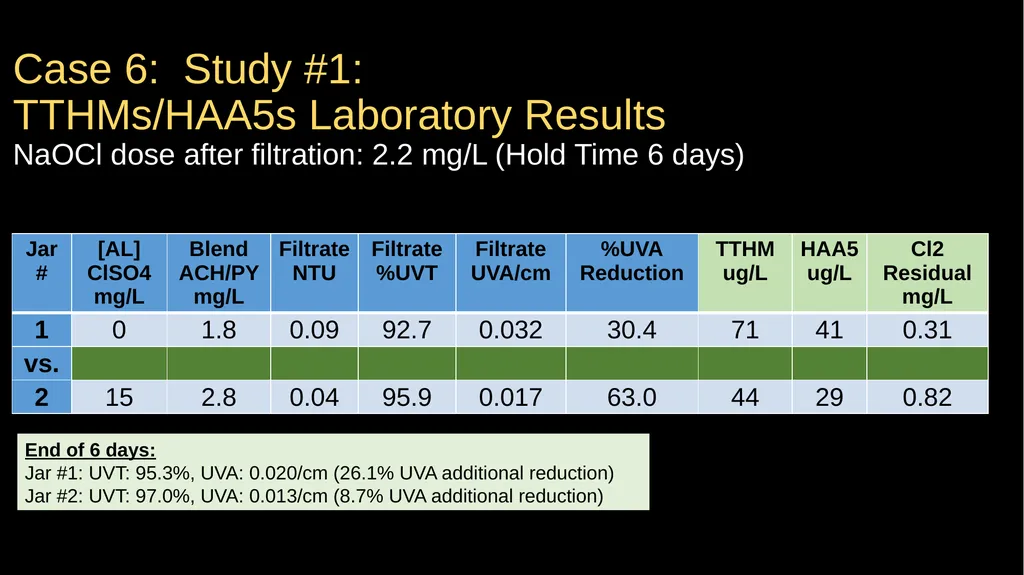 JAR TESTING MADE EASY STATE WATER RESOURCES - slide 55 of 61