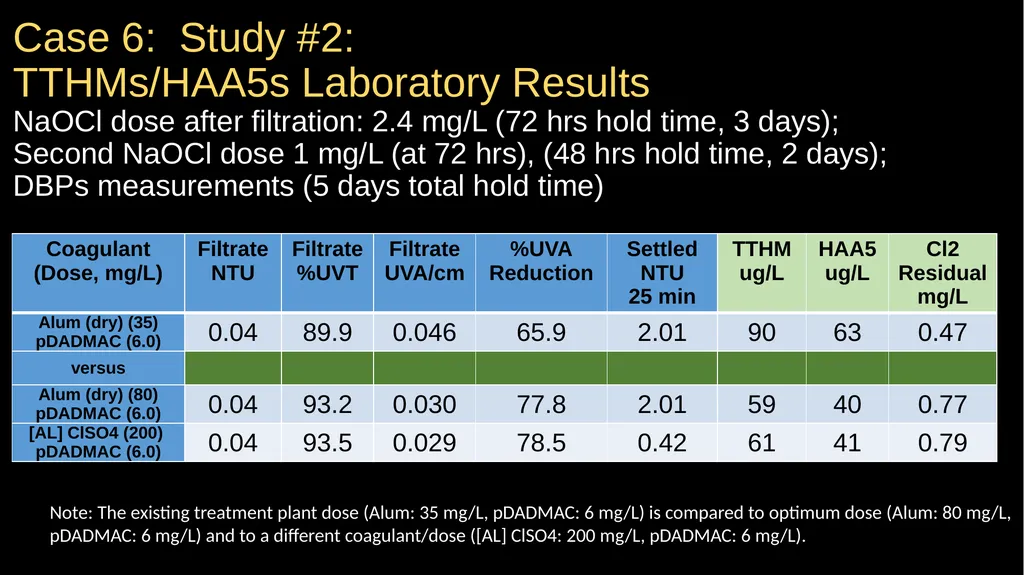 JAR TESTING MADE EASY STATE WATER RESOURCES - slide 57 of 61