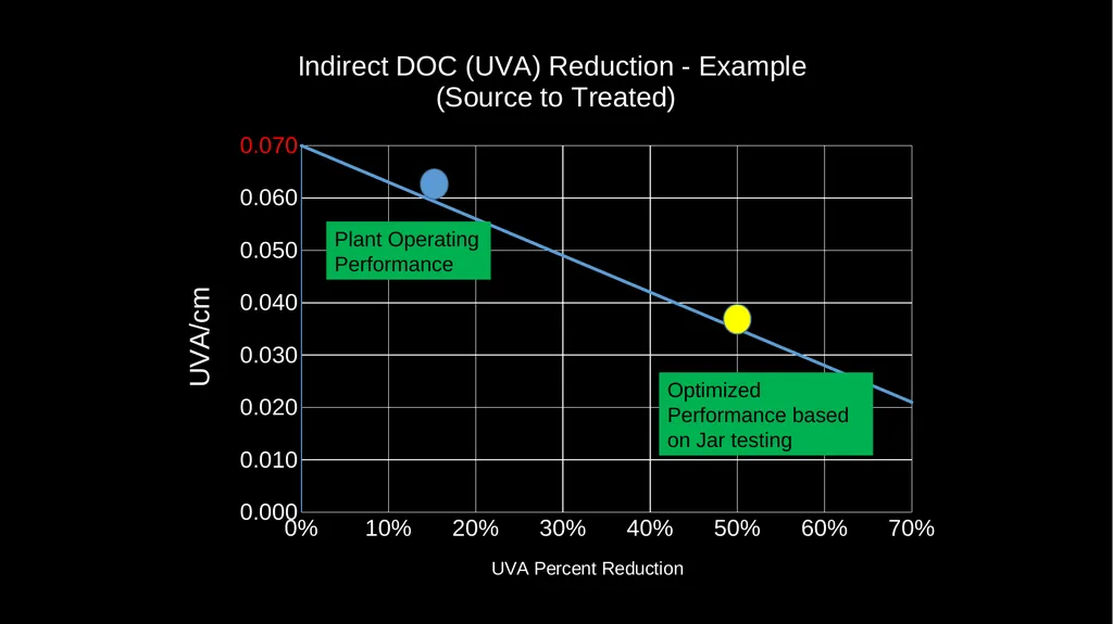 JAR TESTING MADE EASY STATE WATER RESOURCES - slide 18 of 61