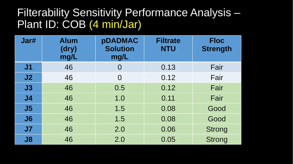 JAR TESTING MADE EASY STATE WATER RESOURCES - slide 14 of 61