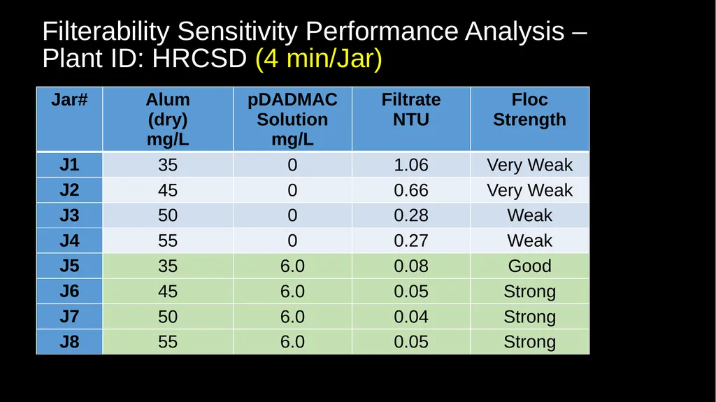 JAR TESTING MADE EASY STATE WATER RESOURCES - slide 15 of 61