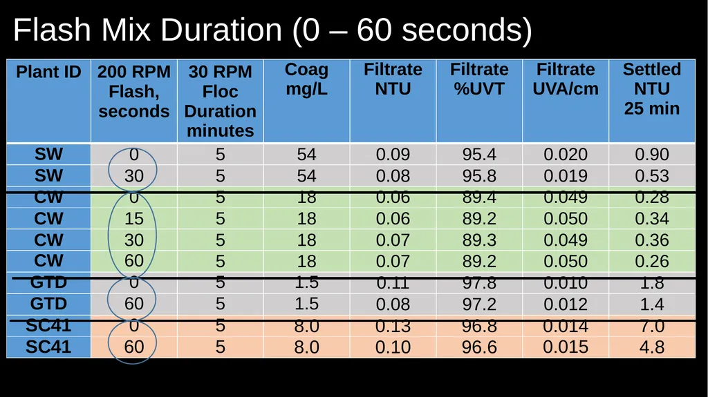 JAR TESTING MADE EASY STATE WATER RESOURCES - slide 31 of 61