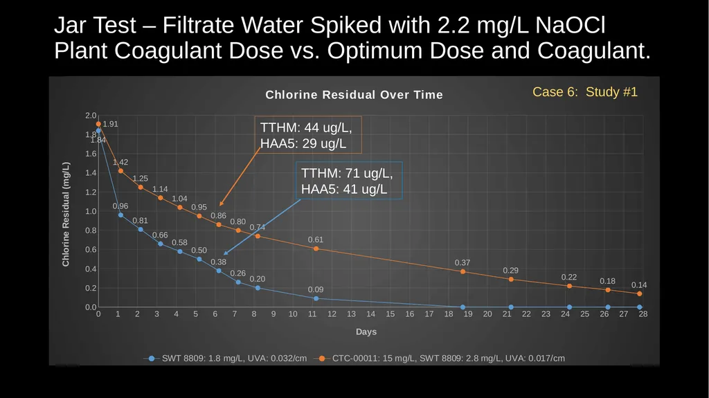 JAR TESTING MADE EASY STATE WATER RESOURCES - slide 56 of 61