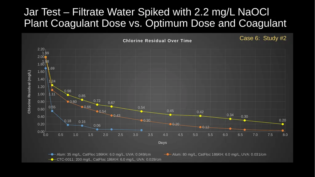 JAR TESTING MADE EASY STATE WATER RESOURCES - slide 58 of 61