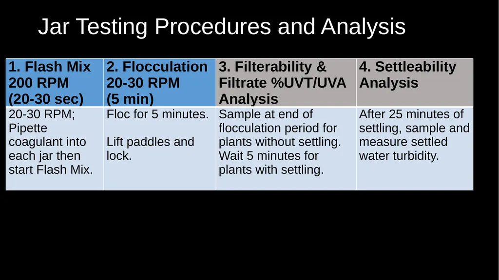JAR TESTING MADE EASY STATE WATER RESOURCES - slide 21 of 61