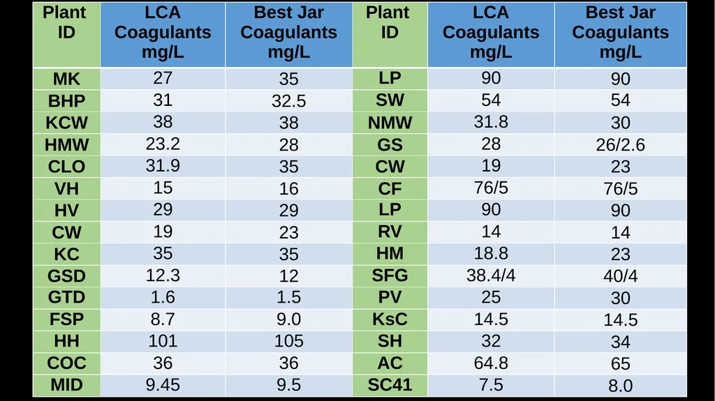 JAR TESTING MADE EASY STATE WATER RESOURCES - slide 37 of 61
