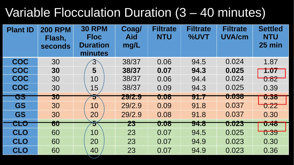 JAR TESTING MADE EASY STATE WATER RESOURCES - slide 33 of 61