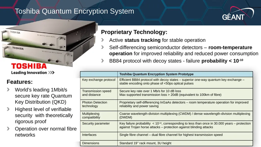 Guy Roberts Quantum Key Distribution in the GÉANT - slide 9 of 17