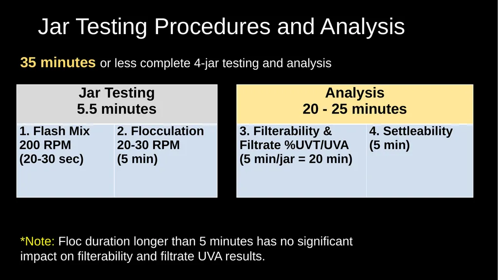 Jar Testing Confidence in Results for Plant - slide 13 of 30
