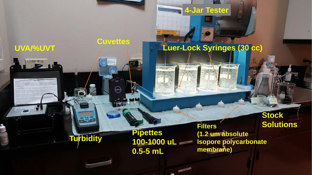 Jar Testing Confidence in Results for Plant - slide 5 of 30
