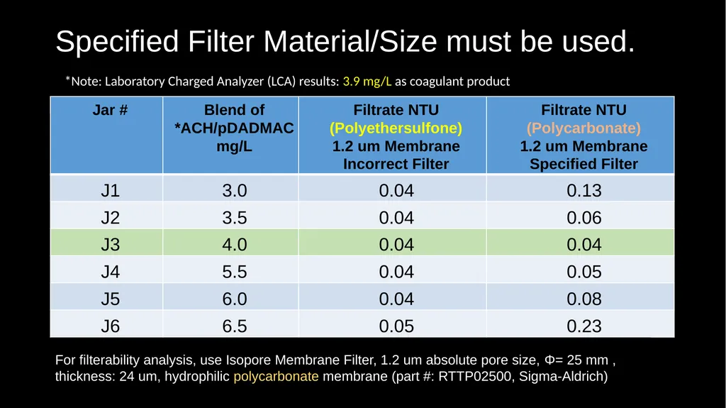Jar Testing Confidence in Results for Plant - slide 9 of 30