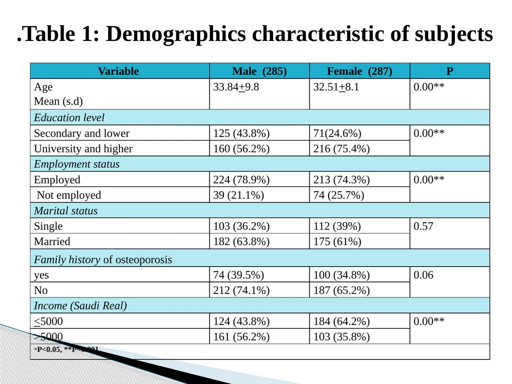 Dr. Hala Hazam Al-Otaibi Department of Food - slide 17 of 31