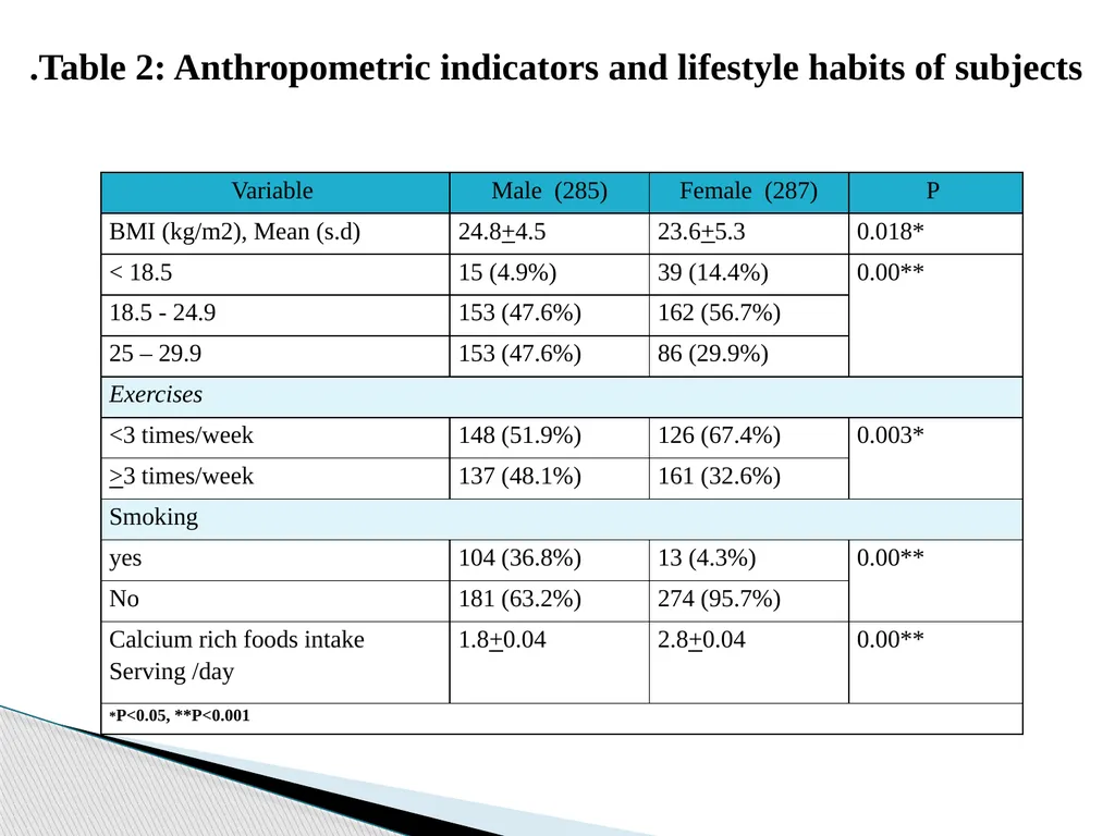 Dr. Hala Hazam Al-Otaibi Department of Food - slide 18 of 31