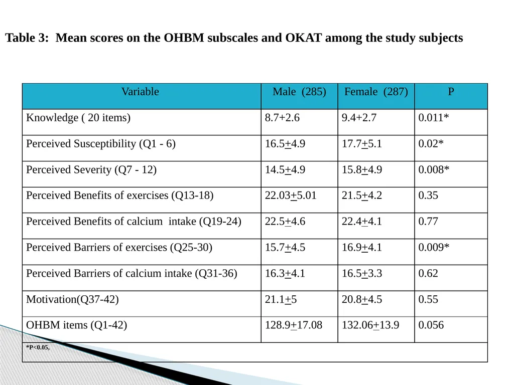 Dr. Hala Hazam Al-Otaibi Department of Food - slide 19 of 31