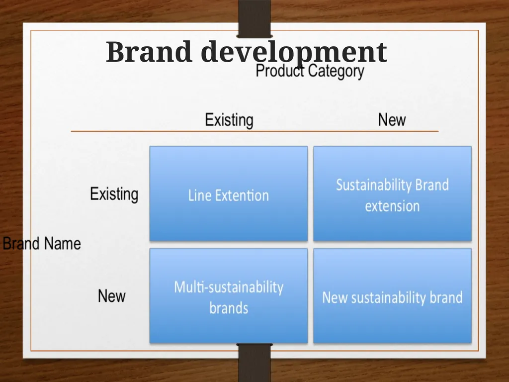 CHAPTER 8 Products, services, brands: Building - slide 25 of 27