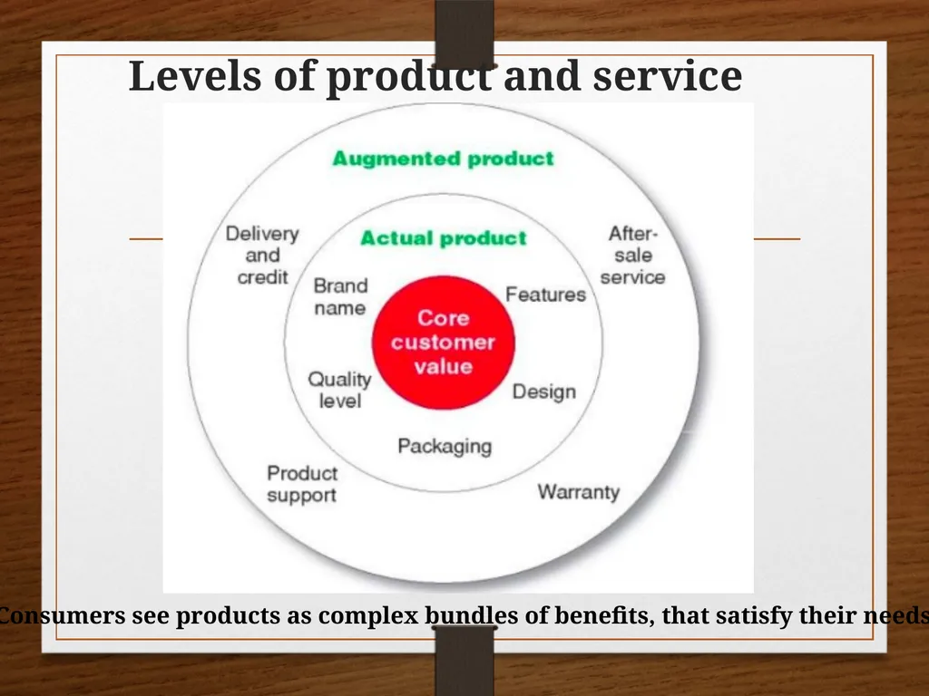 CHAPTER 8 Products, services, brands: Building - slide 4 of 27