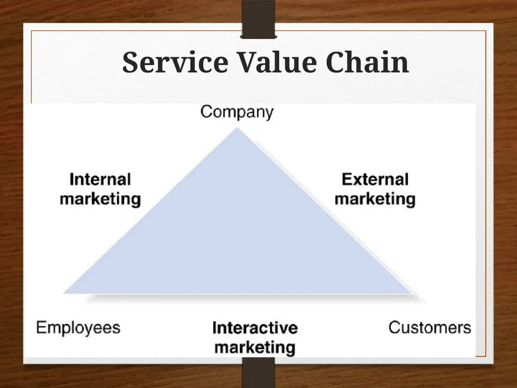 CHAPTER 8 Products, services, brands: Building - slide 24 of 27
