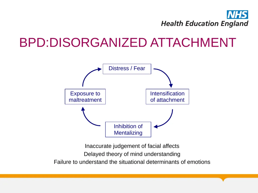Psychotherapy BORDERLINE PERSONALITY DISORDER: A - slide 46 of 66