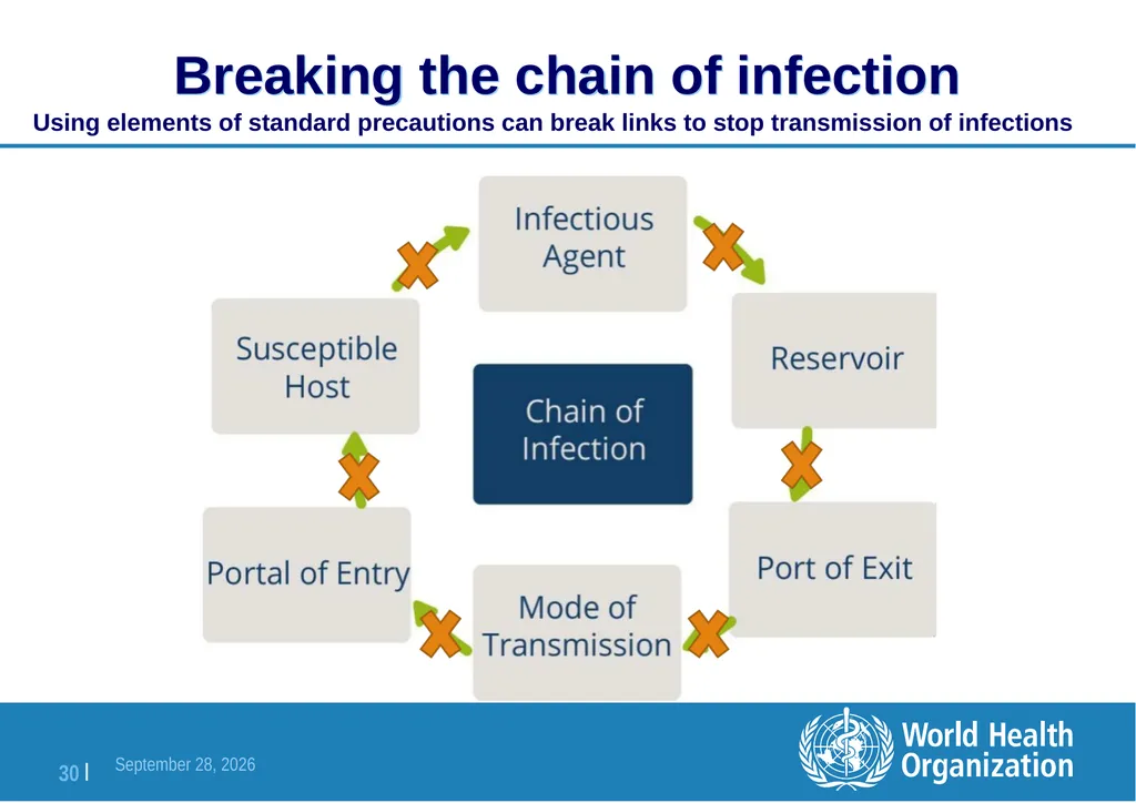 Module 1 Introduction to maternal and neonatal - slide 30 of 38