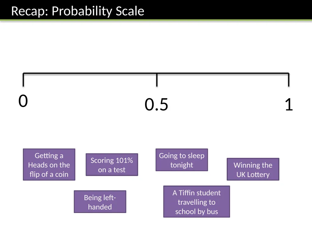 Year 8: Probability Dr J Frost - slide 2 of 39