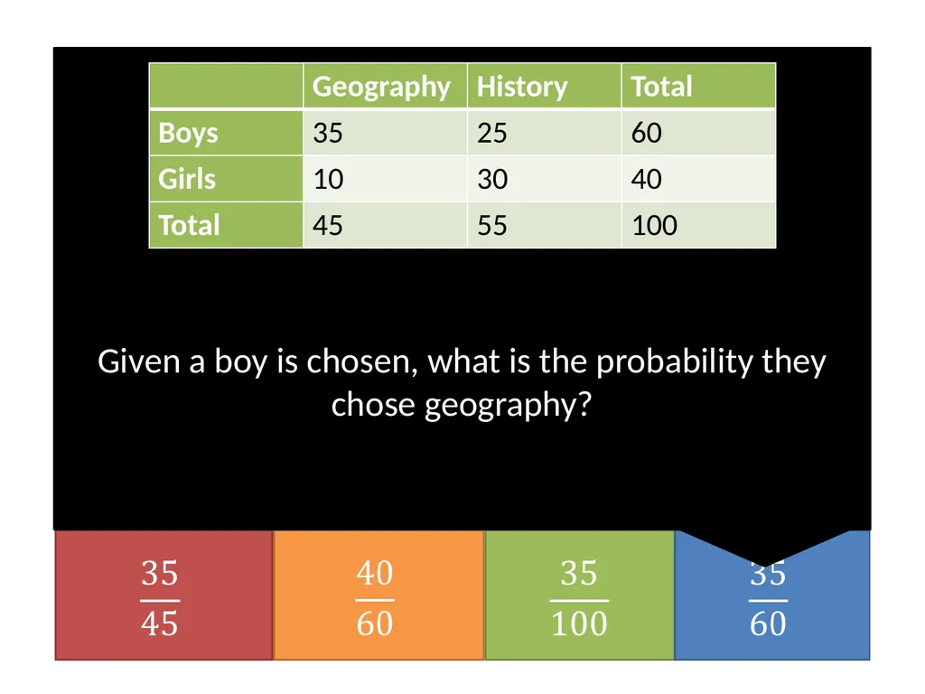 Year 8: Probability Dr J Frost - slide 36 of 39