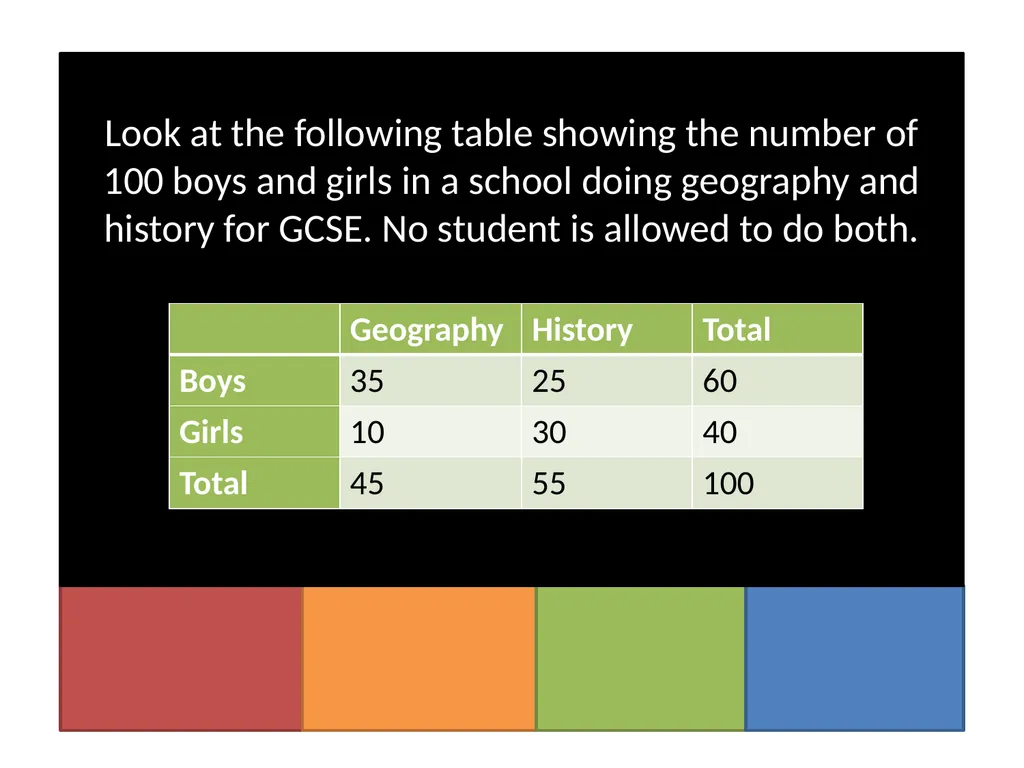 Year 8: Probability Dr J Frost - slide 33 of 39