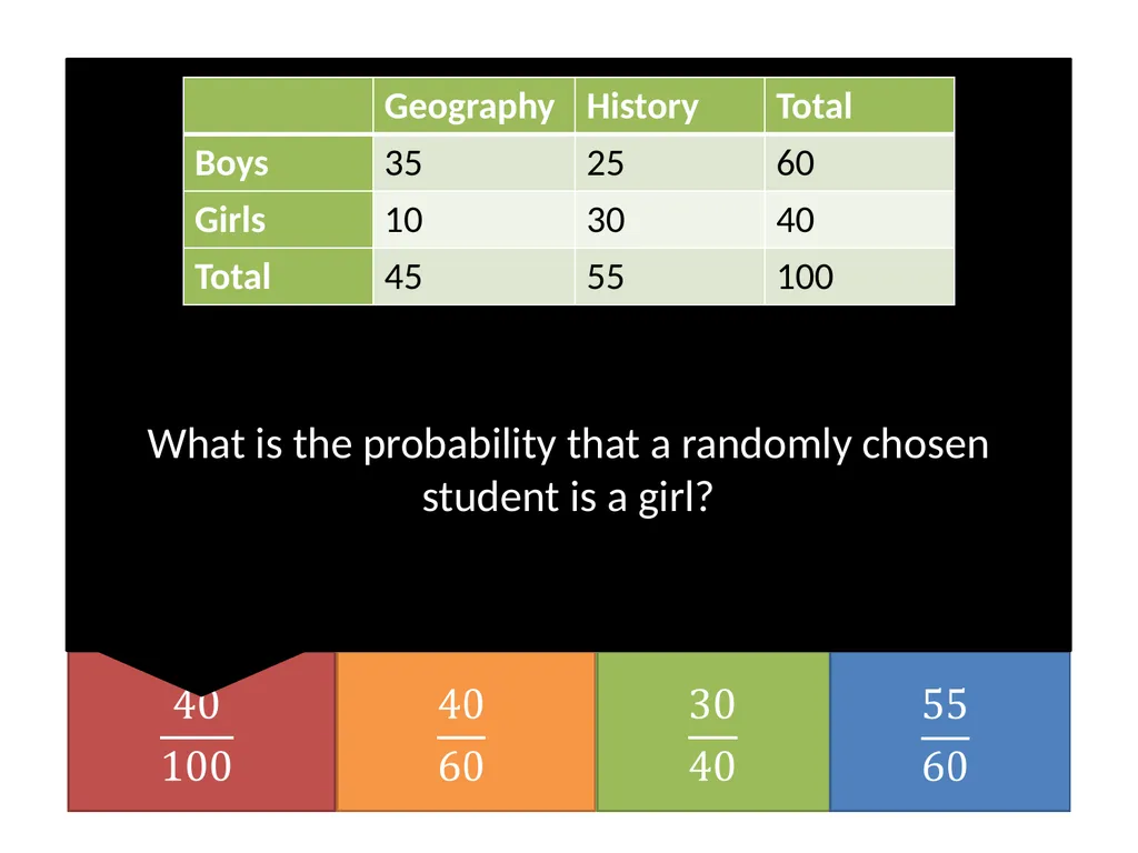 Year 8: Probability Dr J Frost - slide 34 of 39