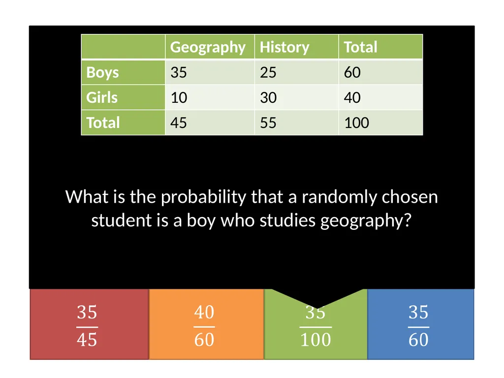 Year 8: Probability Dr J Frost - slide 35 of 39