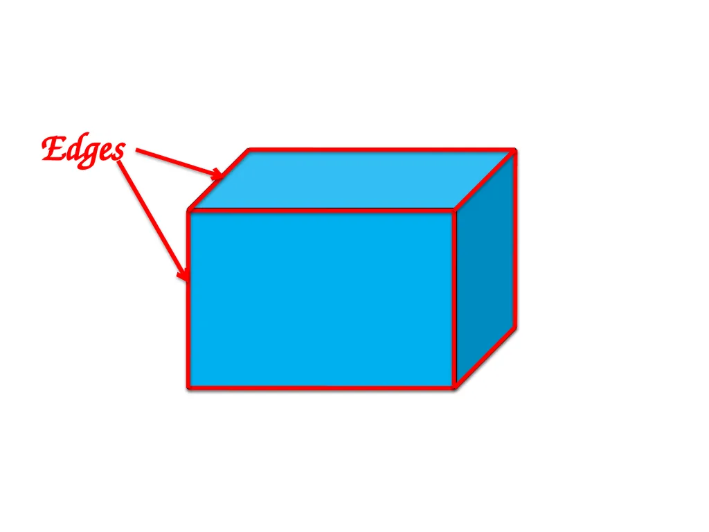 IDENTIFYING 3D-SHAPE PROPERTIES What properties - slide 4 of 17