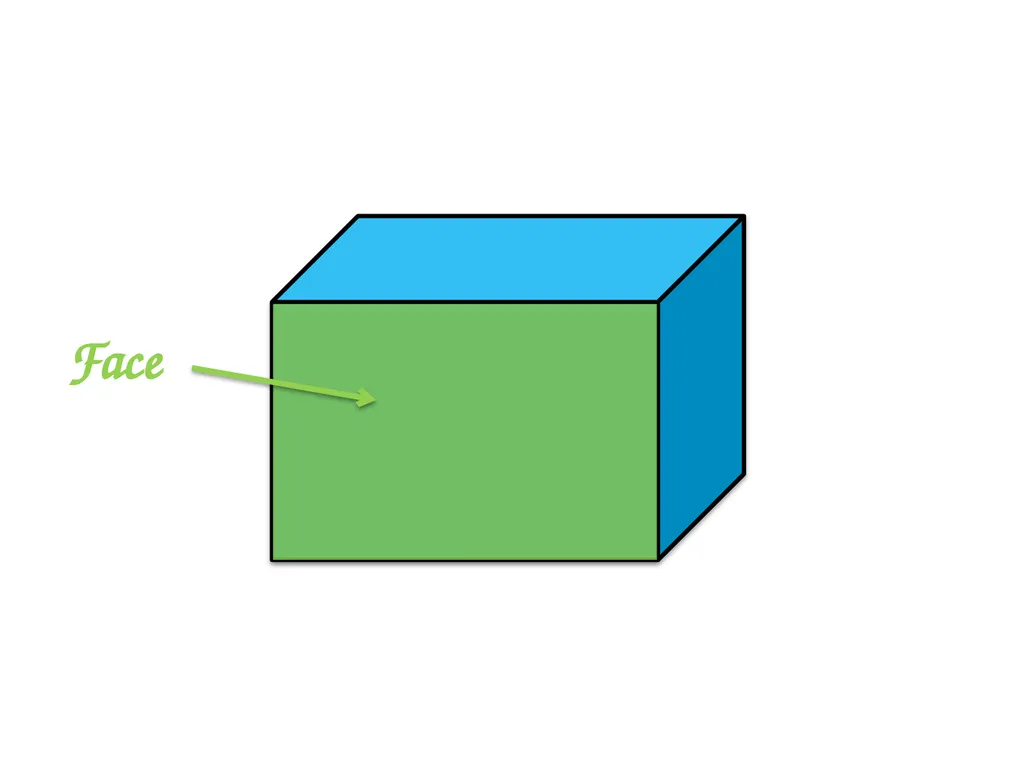 IDENTIFYING 3D-SHAPE PROPERTIES What properties - slide 3 of 17