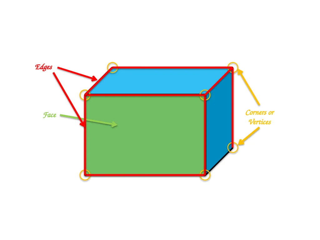 IDENTIFYING 3D-SHAPE PROPERTIES What properties - slide 6 of 17