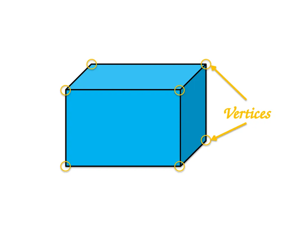 IDENTIFYING 3D-SHAPE PROPERTIES What properties - slide 5 of 17