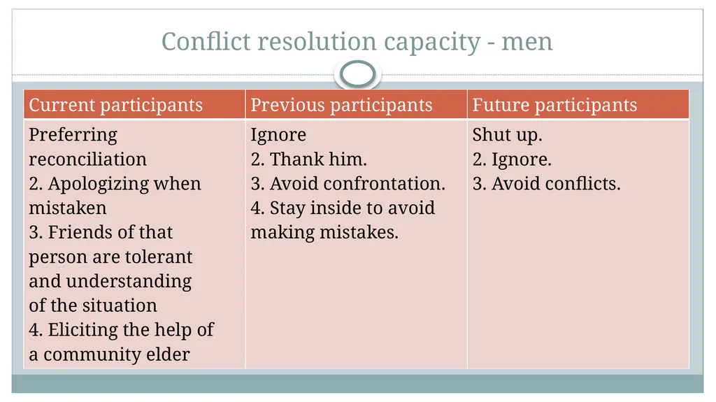 DR Angela Veale, School of Applied Psychology, - slide 27 of 33