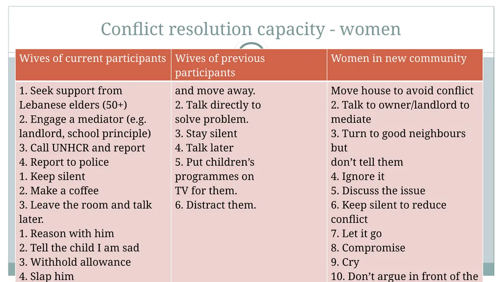 DR Angela Veale, School of Applied Psychology, - slide 28 of 33
