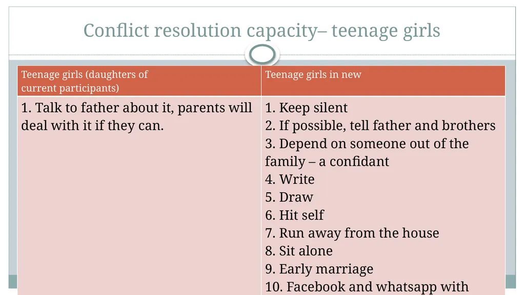DR Angela Veale, School of Applied Psychology, - slide 29 of 33