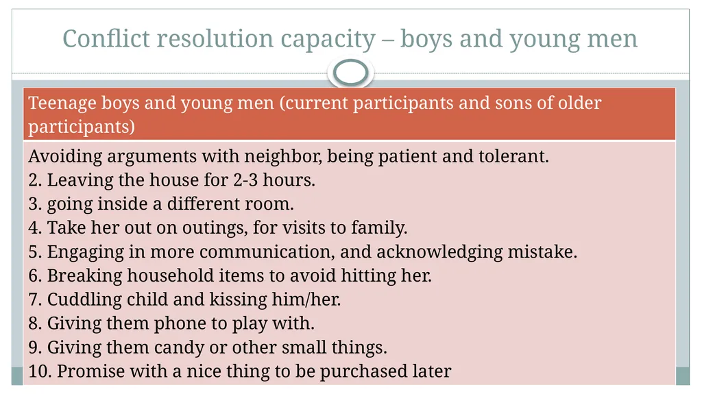 DR Angela Veale, School of Applied Psychology, - slide 30 of 33