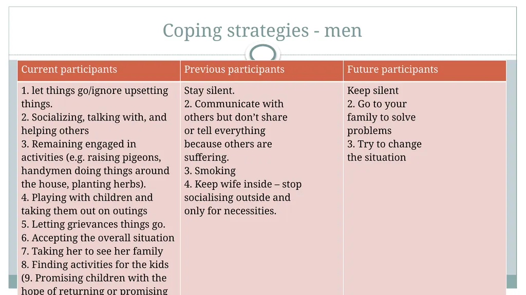 DR Angela Veale, School of Applied Psychology, - slide 23 of 33