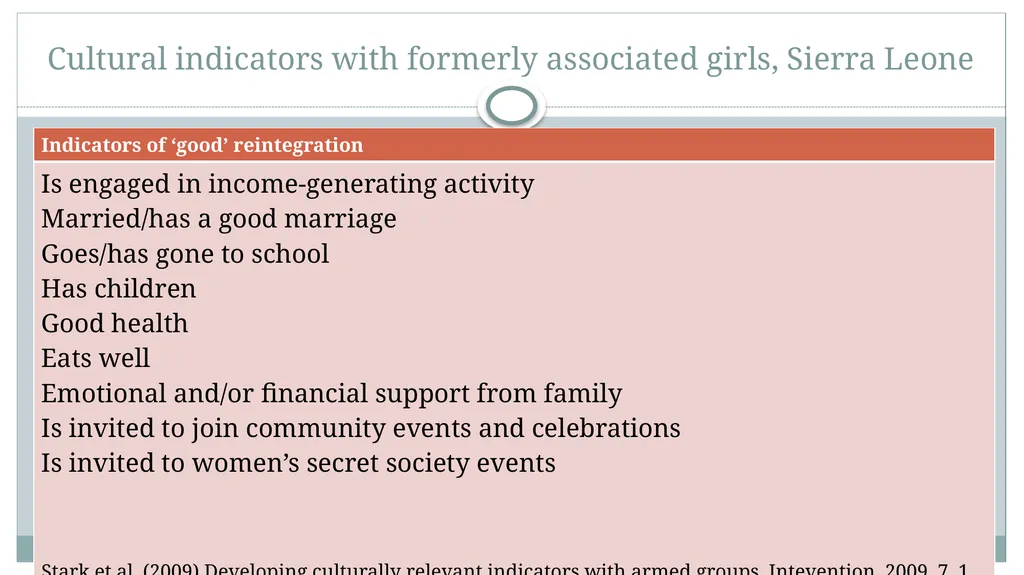 DR Angela Veale, School of Applied Psychology, - slide 15 of 33