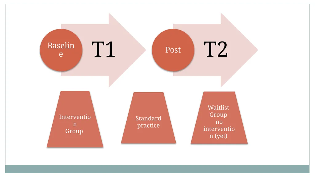 DR Angela Veale, School of Applied Psychology, - slide 7 of 33