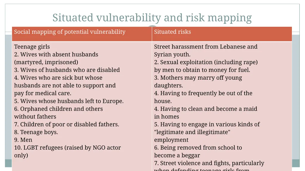 DR Angela Veale, School of Applied Psychology, - slide 22 of 33